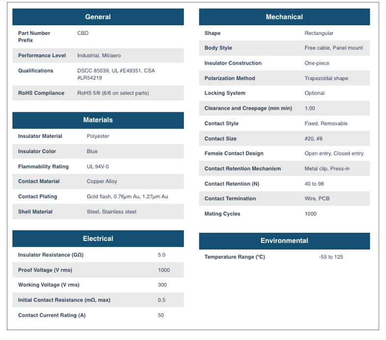 Chart - Positronic CBD Combo-D D-Sub Connectors